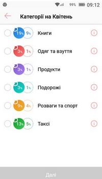 карта Монобанкак кэшбэк