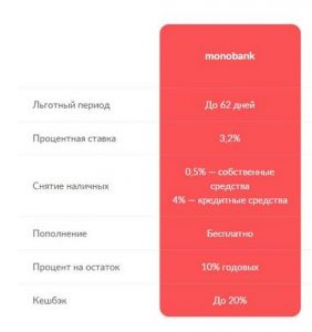 Основные тарифы Монобанк