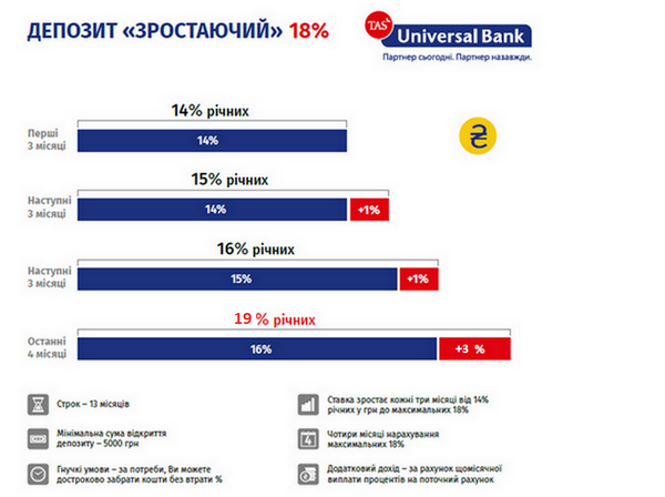 депозит растущий инфографика