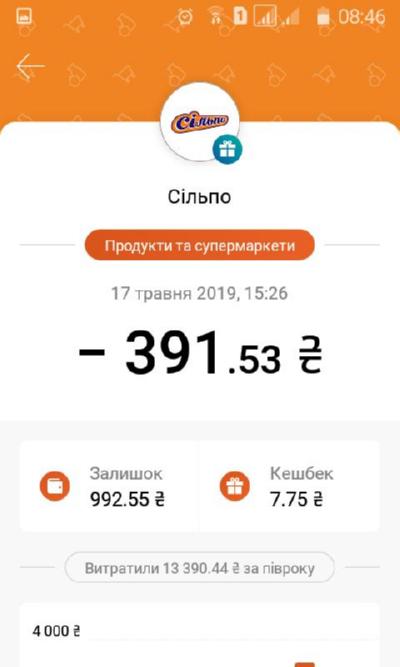 Отображение начисленного кэшбэка за каждую покупку